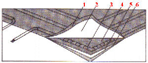 Self- Adhering: Flexible Construction