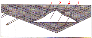 Mechanically Fastened: Flexible Construction