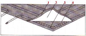 Mechanically Fastened: Semi-Rigid Counstruction