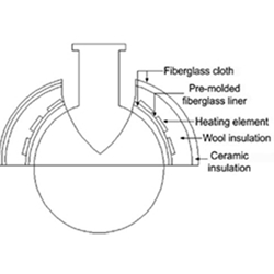 Mantle Heater, Upper hemispherical, for 250ml round bottom flasks, 140w