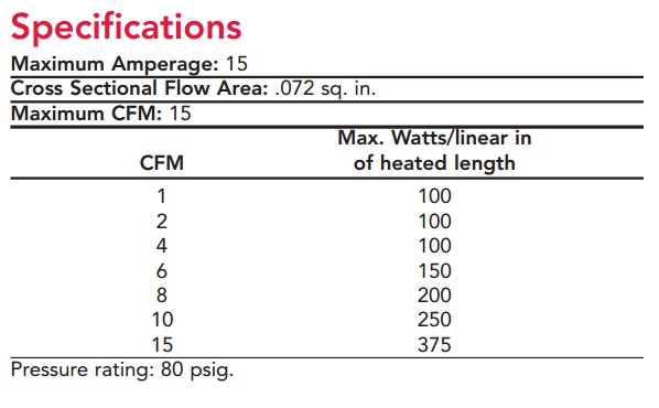Spec sheet section for wattage limits of 5/8" standard air heaters