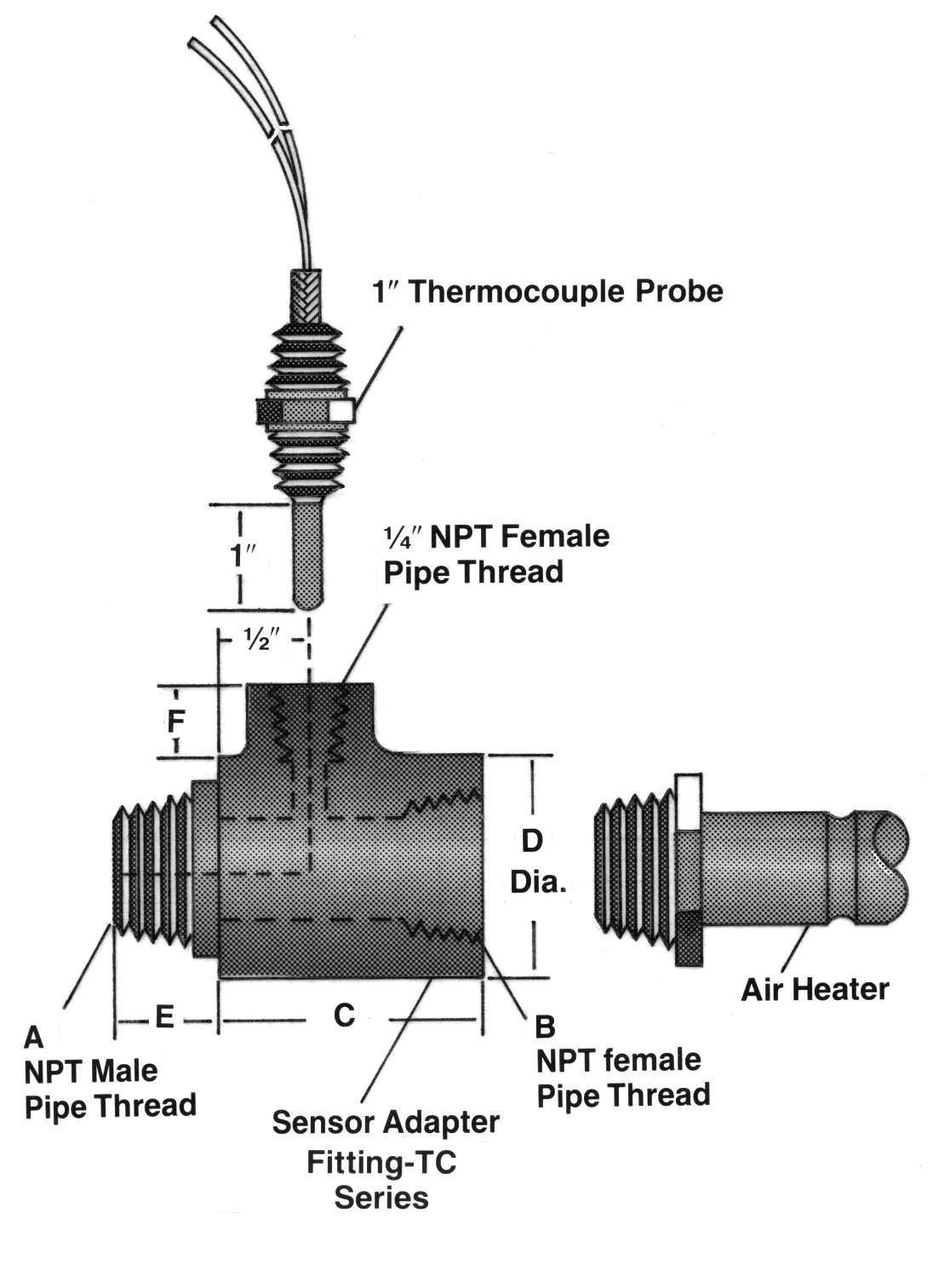Labeled illustration of thermocouple fitting dimensions