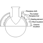 Mantle Heater, Upper hemispherical, for 250ml round bottom flasks, 140w